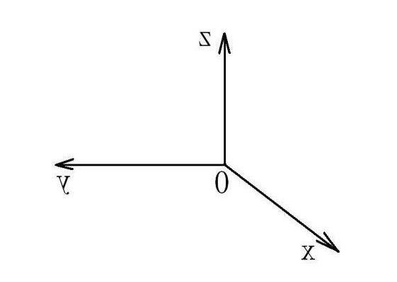X、Y、Z轴位置图