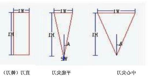 常见刀具